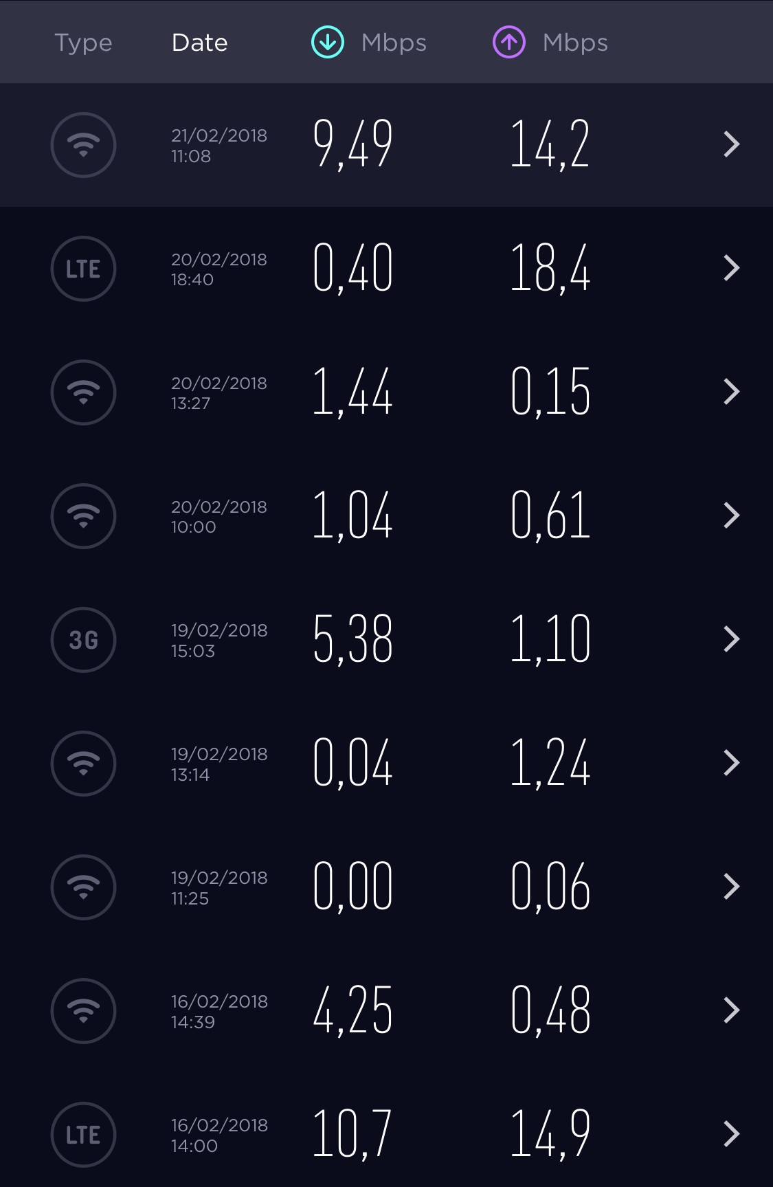 WiFi and LTE speeds at various locations. Best results are LTE on the south side, Chill Out Bungalows and “Scratch” Restaurant at the north beach.