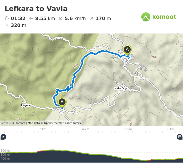 Route: Lefkara to Vavla